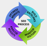 Search engine optimization